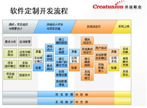 开运联合告诉你定制开发一个软件需要多少钱