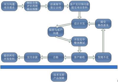 嵌入式系统-产品展示-中国自动化网