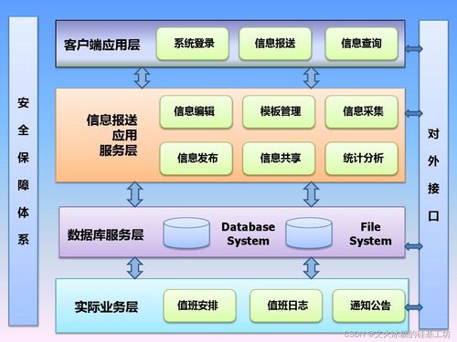 目标系统 纵向分层 企业信息化的呈现形态 常见企业信息化软件系统 企业应用信息系统集成